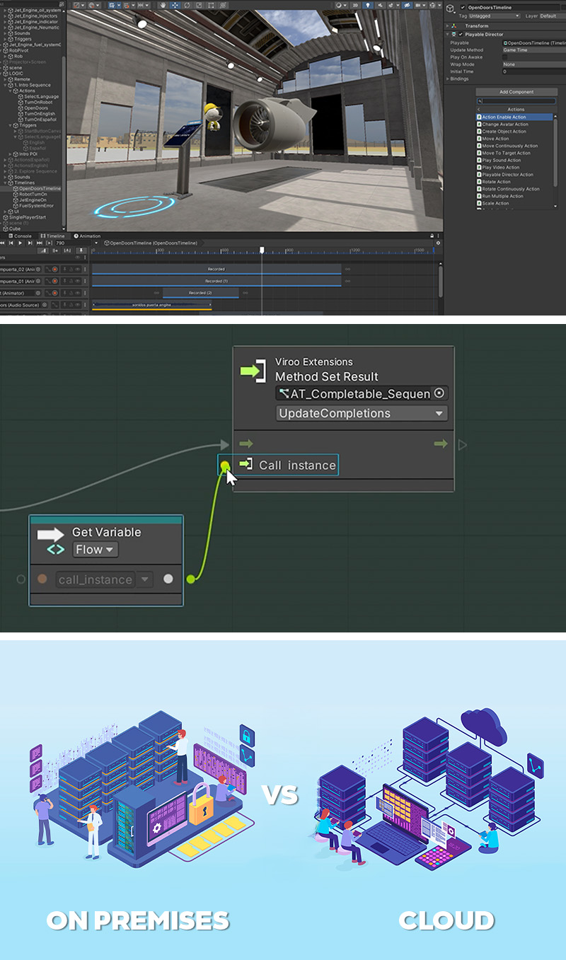 VIROO platform features