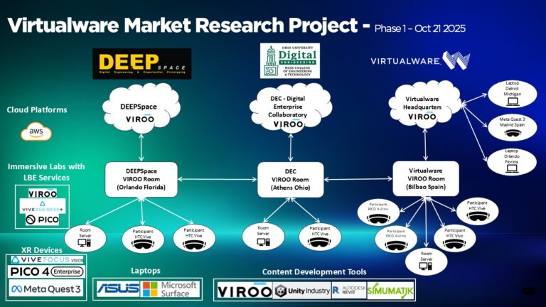 WORLD’S FIRST: Enterprise XR at scale